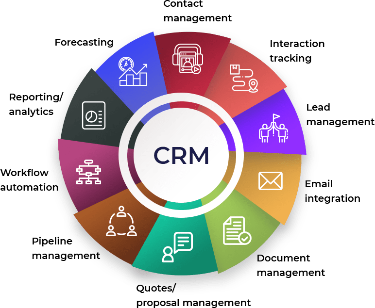 CRM Features