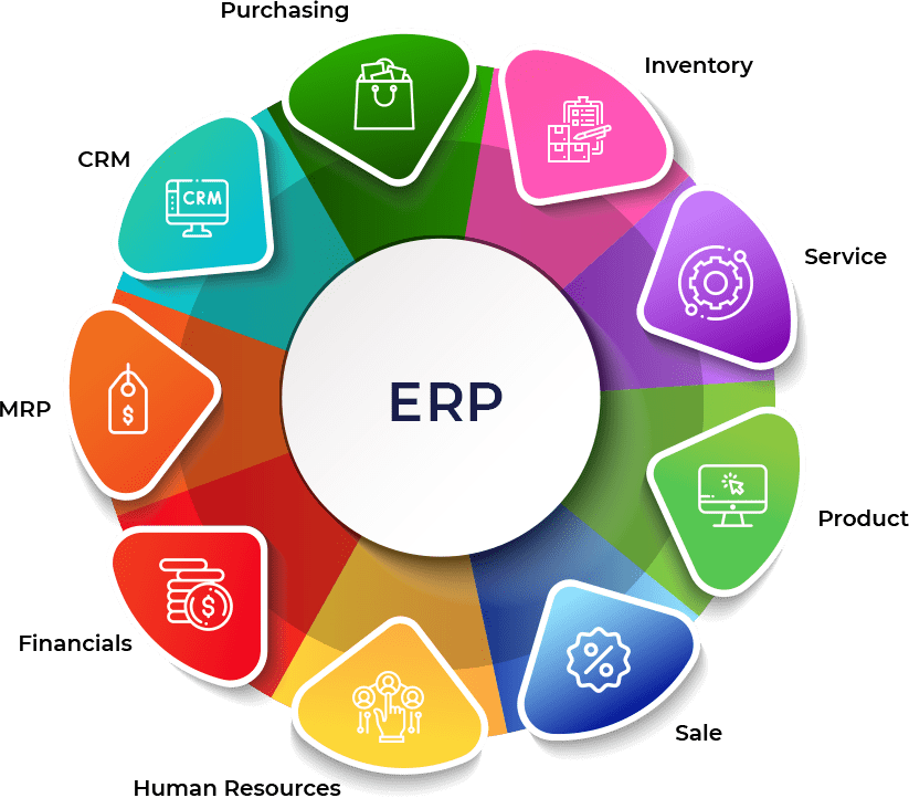 ERP Features